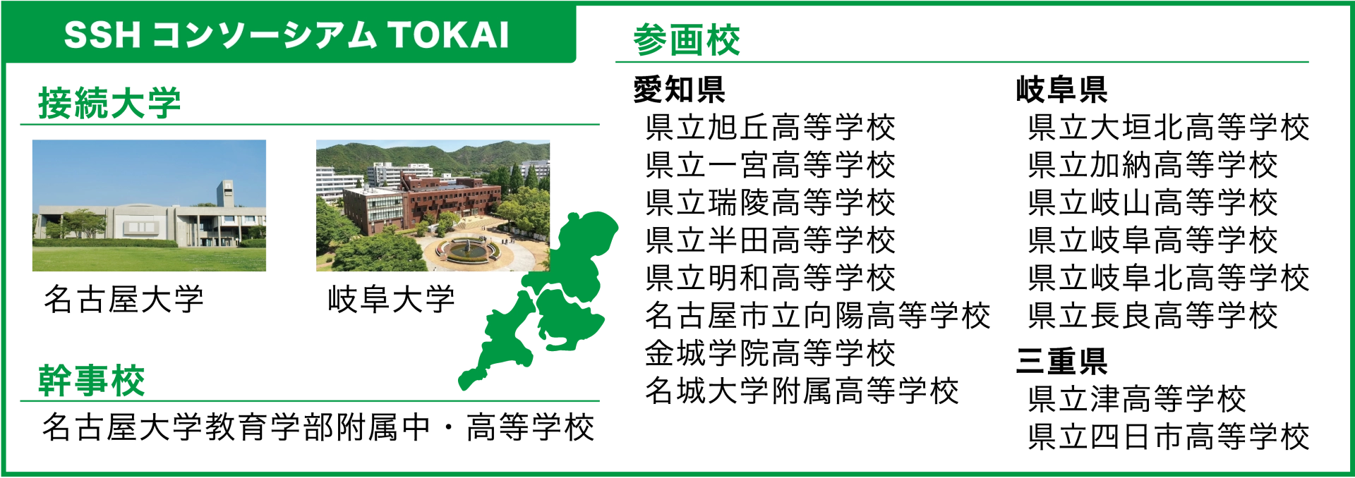 SSHコンソーシアム TOKAI