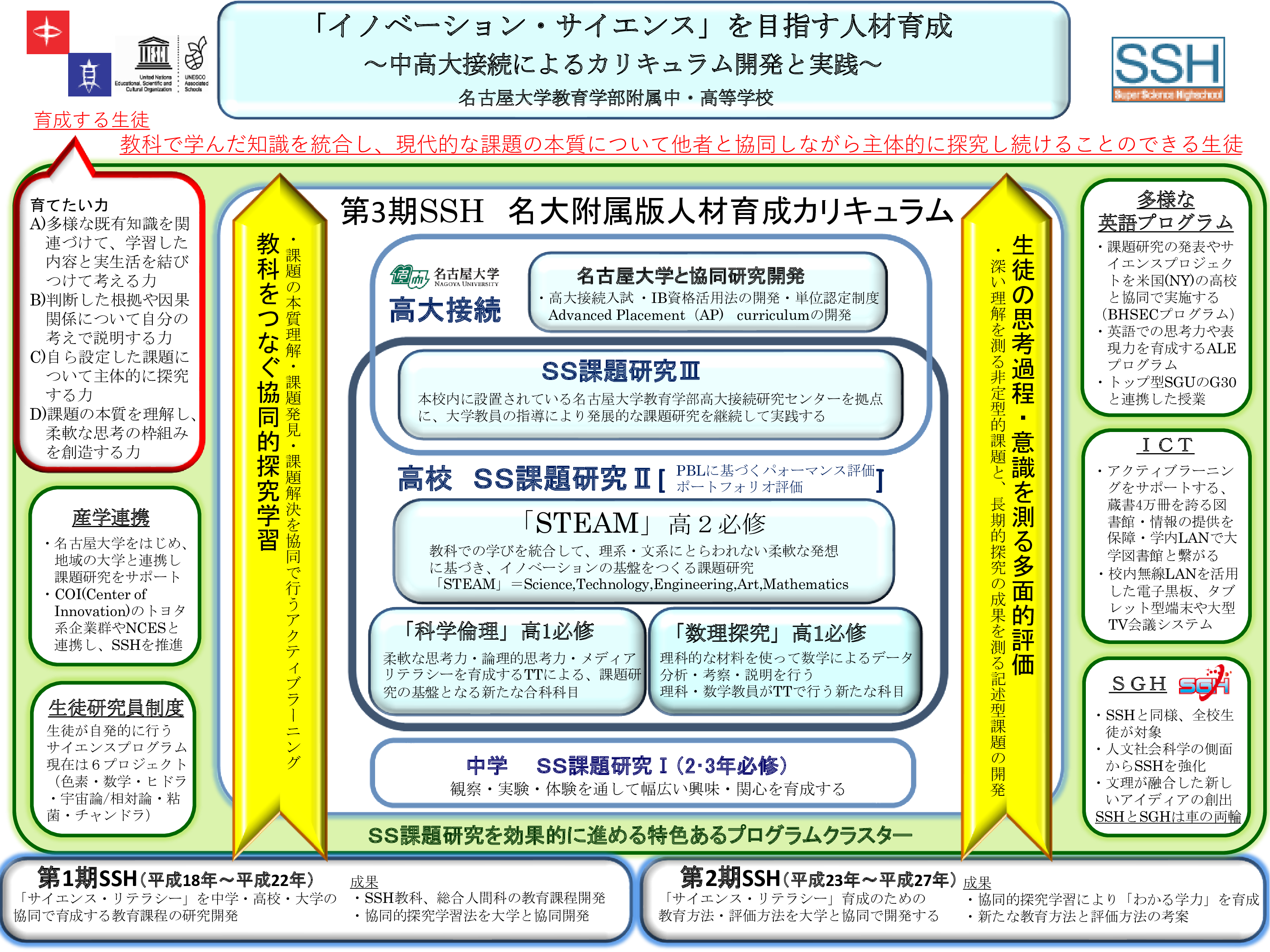 SSH | 名古屋大学教育学部附属中・高等学校
