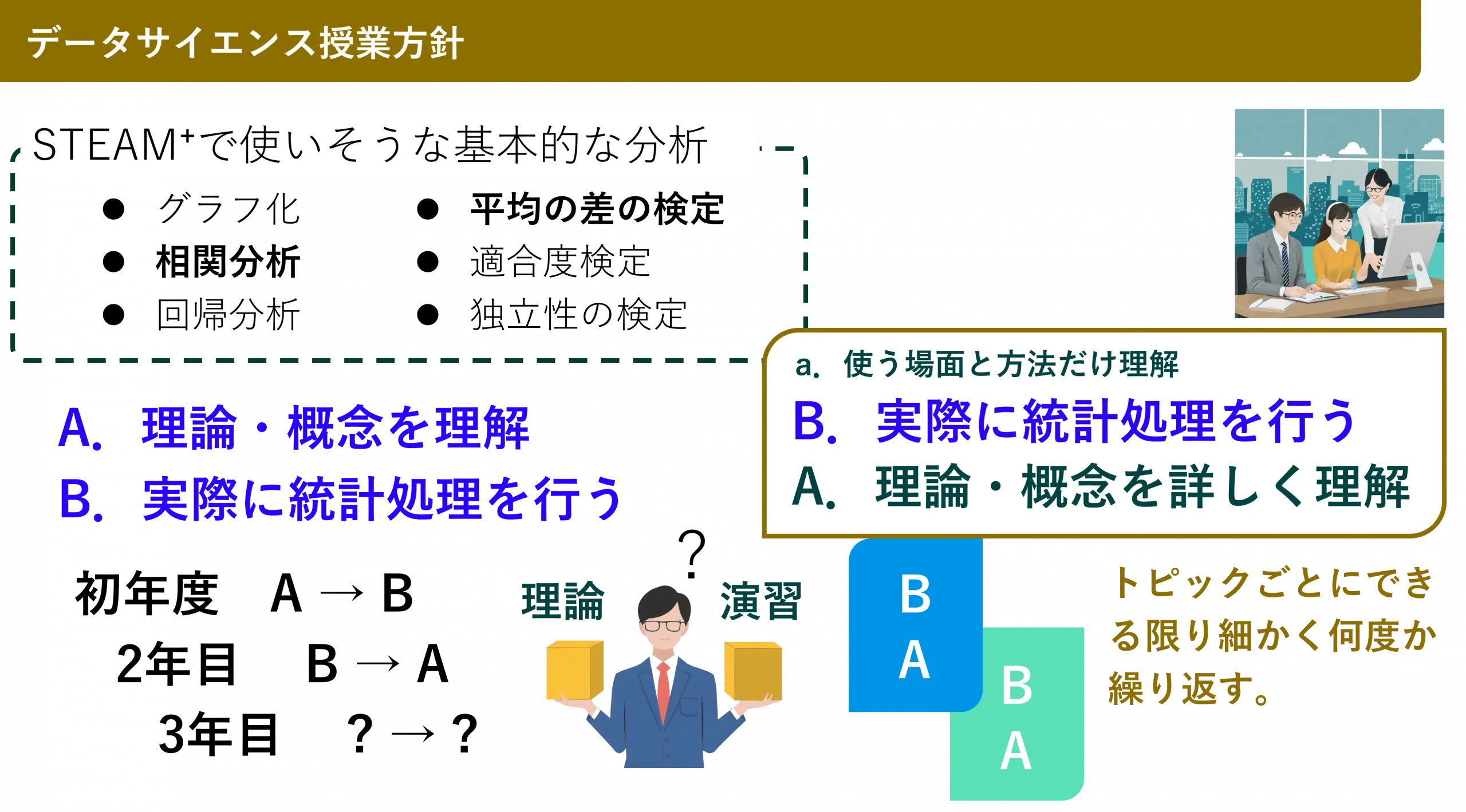 データサイエンス授業方針を示した図